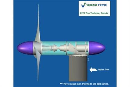 La fuente de energ&iacute;a que vino del mar