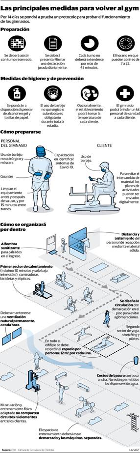 https://cdn.lavoz.com.ar/sites/default/files/file_attachments/nota_periodistica/18-08-2020-protocolo-vuelta-gimnasios-coronavirus_1597712455.jpg