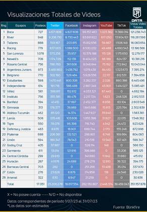 Los equipos cordobeses en redes sociales.